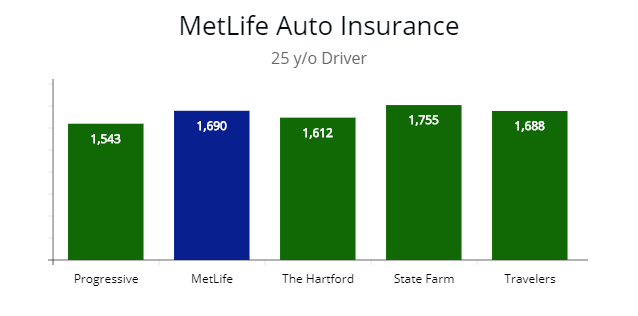 Comparing premium prices with all insurers for convenience.