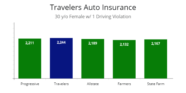 Price compared with a traffic violation.